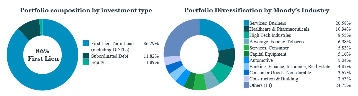 Revised Investments Chart for Box (2023.11) v2.jpg